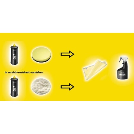 SIA CUT Polishing compound