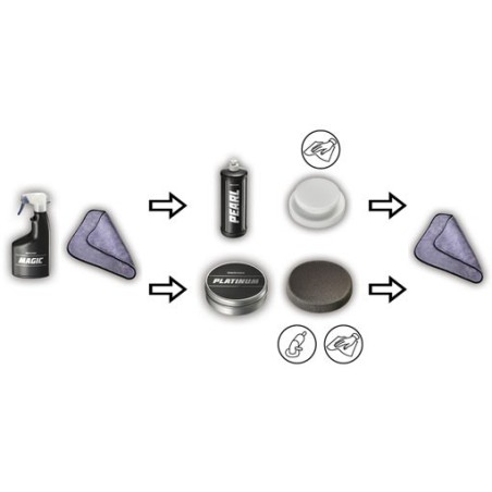 SIA CUT Polishing compound