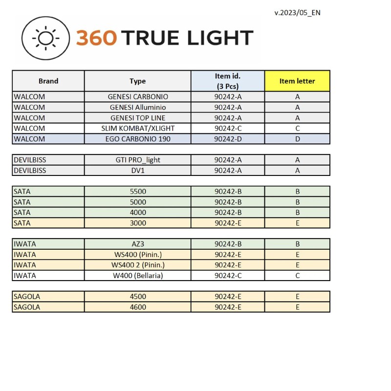 Walcom 360 True Light