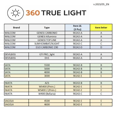 Walcom 360 True Light